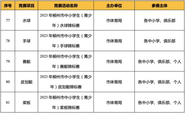 廣西柳州發布2023年（青少年） 體育競賽活動計劃