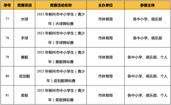 广西柳州发布2023年（青少年） 体育竞赛活动计划