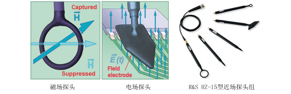 PRE-EMI測試如何選擇合適的近場探頭