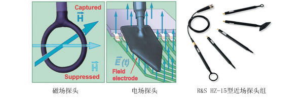 PRE-EMI测试如何选择合适的近场探头