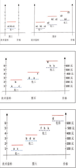 为货物框架协议采购包设计寻求“最优解”