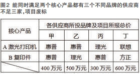 淺談政府采購中核心產品問題