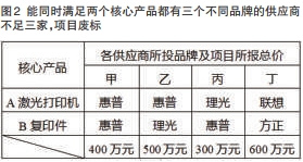 浅谈政府采购中核心产品问题