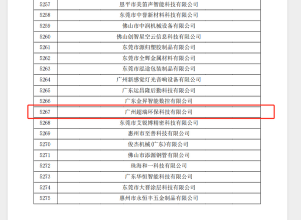 瑞獸小超成功獲得高新技術企業及科技型中小企業
