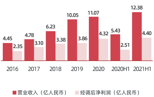 多鲸行研 | 2022 中国职业教育行业报告（上）