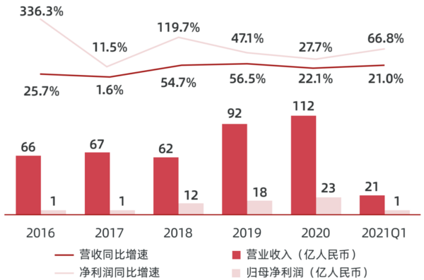 多鲸行研 | 2022 中国职业教育行业报告（上）