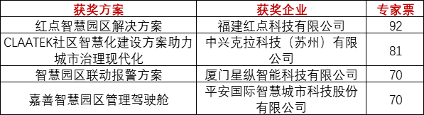重磅！上海物聯網展-IOTE國際物聯網展—2020物聯之星中國物聯網行業年度評選獲獎名單正式公布