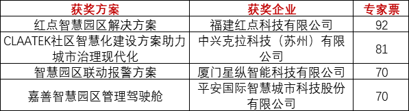 重磅！上海物联网展-IOTE国际物联网展—2020物联之星中国物联网行业年度评选获奖名单正式公布