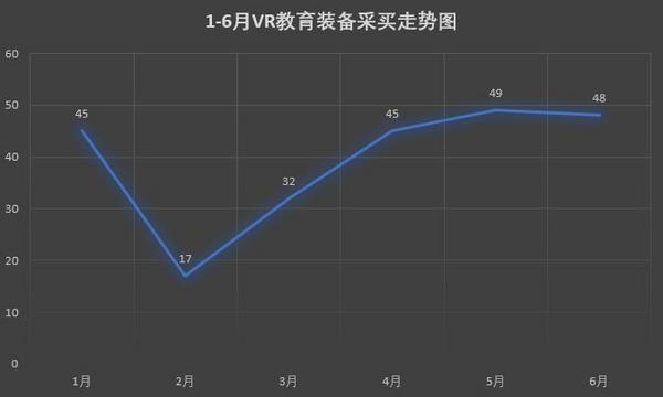 上半年热门产品市场需求上涨 或将迎平稳期