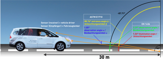 道路逆反射标线测量仪 LED交通信号灯