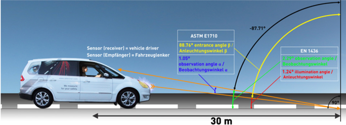 TT-Z301V型道路逆反射标线测量仪