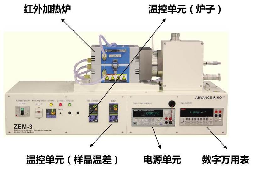 塞贝克系数/电阻测量系统