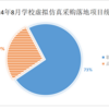 2024年8月学校虚拟仿真采购职教继续领跑  6个百万级项目落地