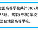 3167所高校名单更新！教育部发布2025最新版，含1365所本科院校