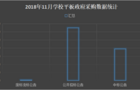 11月智能平板政采需求加速增长 河南市场潜力大