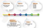 爱一个能真正实现中学历史学科教学的专用教室很难吗?