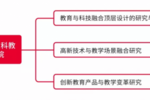 十年磨一課,貝爾科教打造線上線下融合STEAM教育矩陣