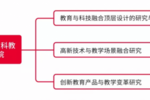 十年磨一课,贝尔科教打造线上线下融合STEAM教育矩阵