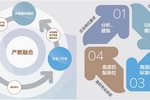 中国高科集团深化产教融合 助力高等教育创新发展