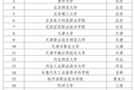 杭州職業技術學院成功入選國家級職業學校校長培訓基地