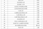 杭州职业技术学院成功入选国家级职业学校校长培训基地