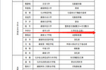 南華大學獲湖南省高校青年體育教師課堂教學競賽一等獎