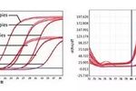 SYBR Green qPCR Master Mix 试剂盒 | MedChemExpress