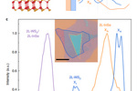 Nature Materials: 低温共聚焦显微镜助力设计光电子器件的范德瓦尔斯界面