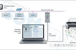 轻松搞定PROFIBUS故障诊断与排除