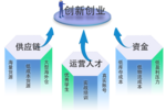 產教融合方案——跨境電商亞馬遜實戰運營項目