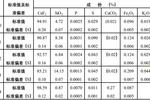 武汉钢铁萤石成分分析标准物质/萤石标准样品详情介绍