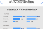 億歐發布在線教育行業報告：掌門1對1付費學員人數上漲約300%