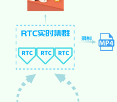 3000+人同时在线，UCloud优刻得URTC为“对分易教学平台”撑腰