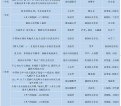 黄冈师范学院17件作品斩获2022年度湖北省高校新闻奖