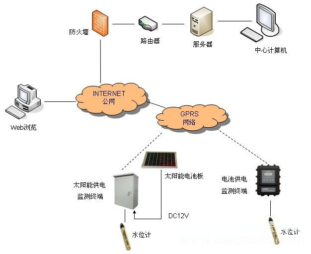 北京高精度地下水监测系统生产