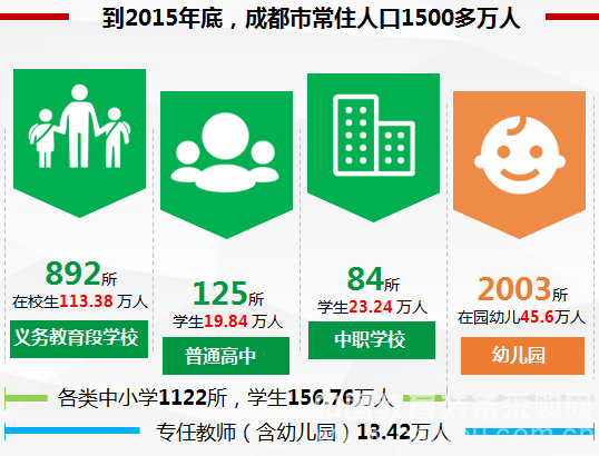 成都市教育装备“十三五”发展思路