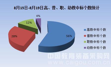 教装市场稳中有进 信息化设备趋势明朗