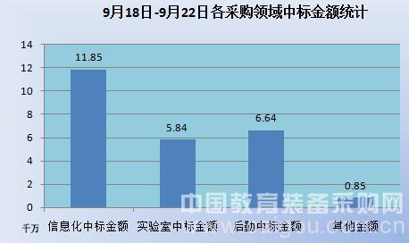 教装市场一路高歌迎金九 信息化增长翻番