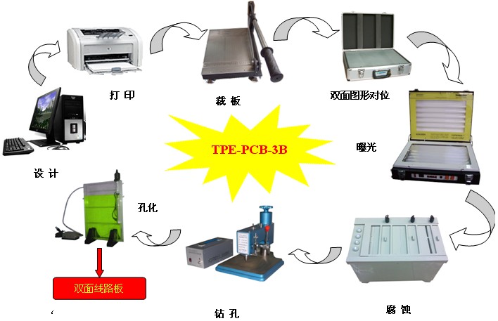 TPE-PCB-3B双面板快速制作系统