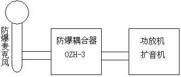 天津防爆麦克风厂家 产品型号：JZ-IAH2型