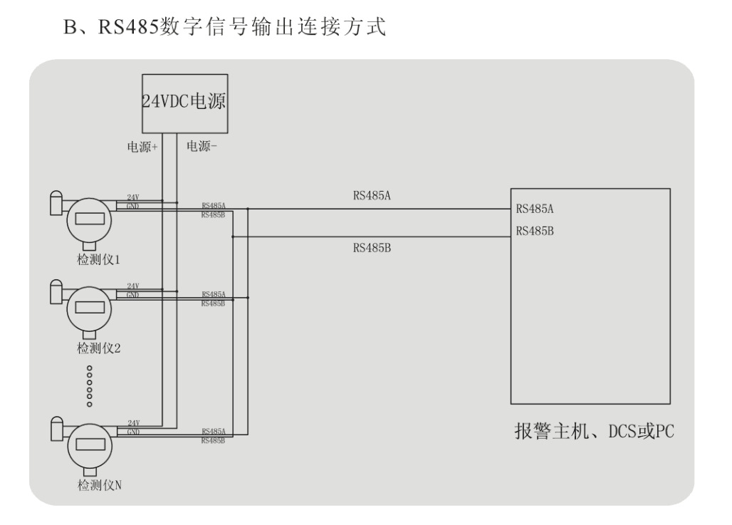 固定式氮气报警器，氮气分析仪