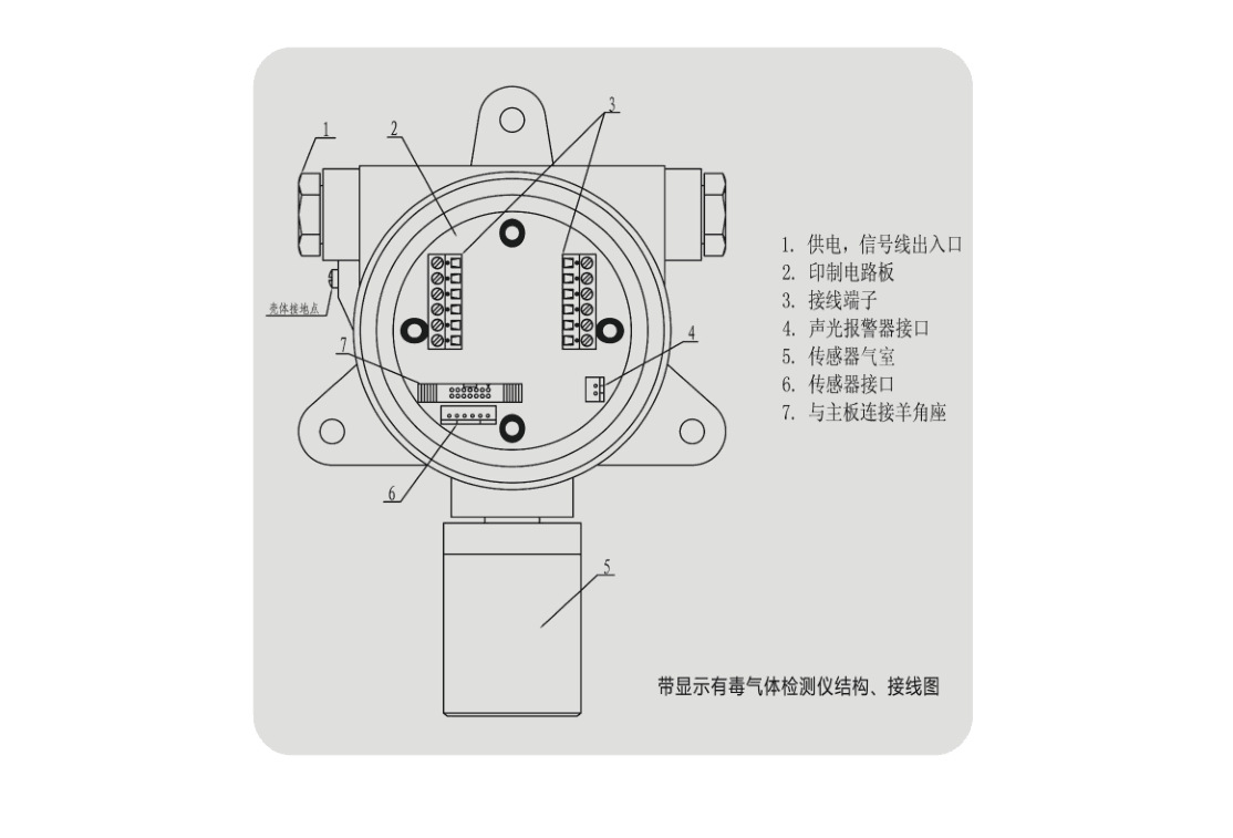 固定式氮氧化物报警器，氮氧化物分析仪