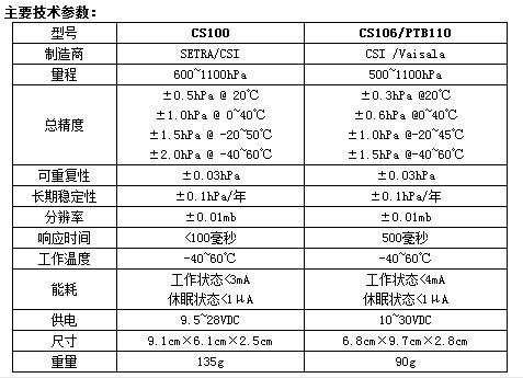 旋转式太阳标准辐射监测仪/旋转式太阳标准辐射监测系统