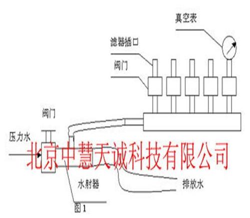 细菌过滤器（3孔） 型号：HJD/XC-3