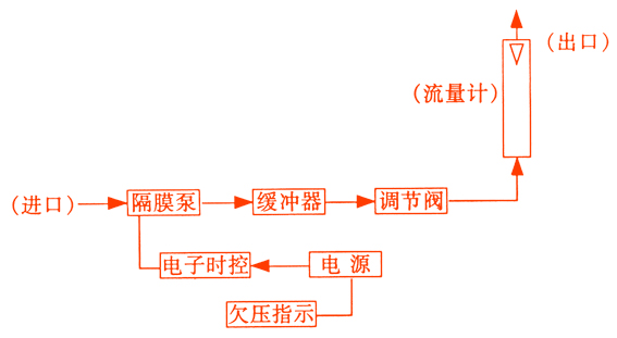 ESA-3个体粉尘采样器ESA-3