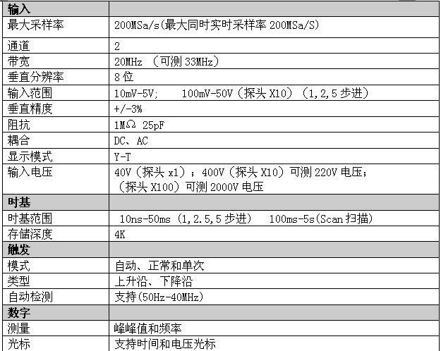 供应双模拟通道示波器(JZ-2022A)