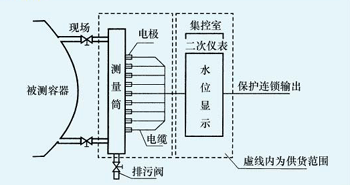 供应电接点液位计生产