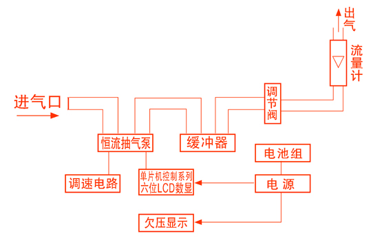TY-08B智能低流量空气采样器TY08B 