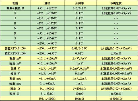 美国芬兰贝美克斯Beamex温度校验仪TC305 