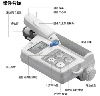 北京叶绿素仪总代/SPAD502便携式叶绿素仪